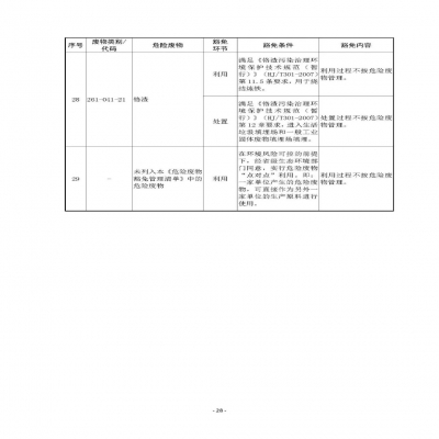 環境部新《危廢名錄》||豁免范圍擴大，廢酸廢堿合規就不按危廢，“點對點”利用也豁免
